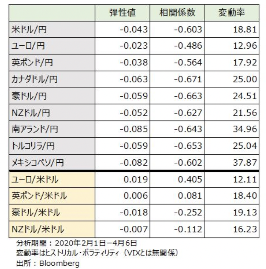 VIX指数（恐怖の指数）で爆稼ぎするテクニック │ 一流養成学校